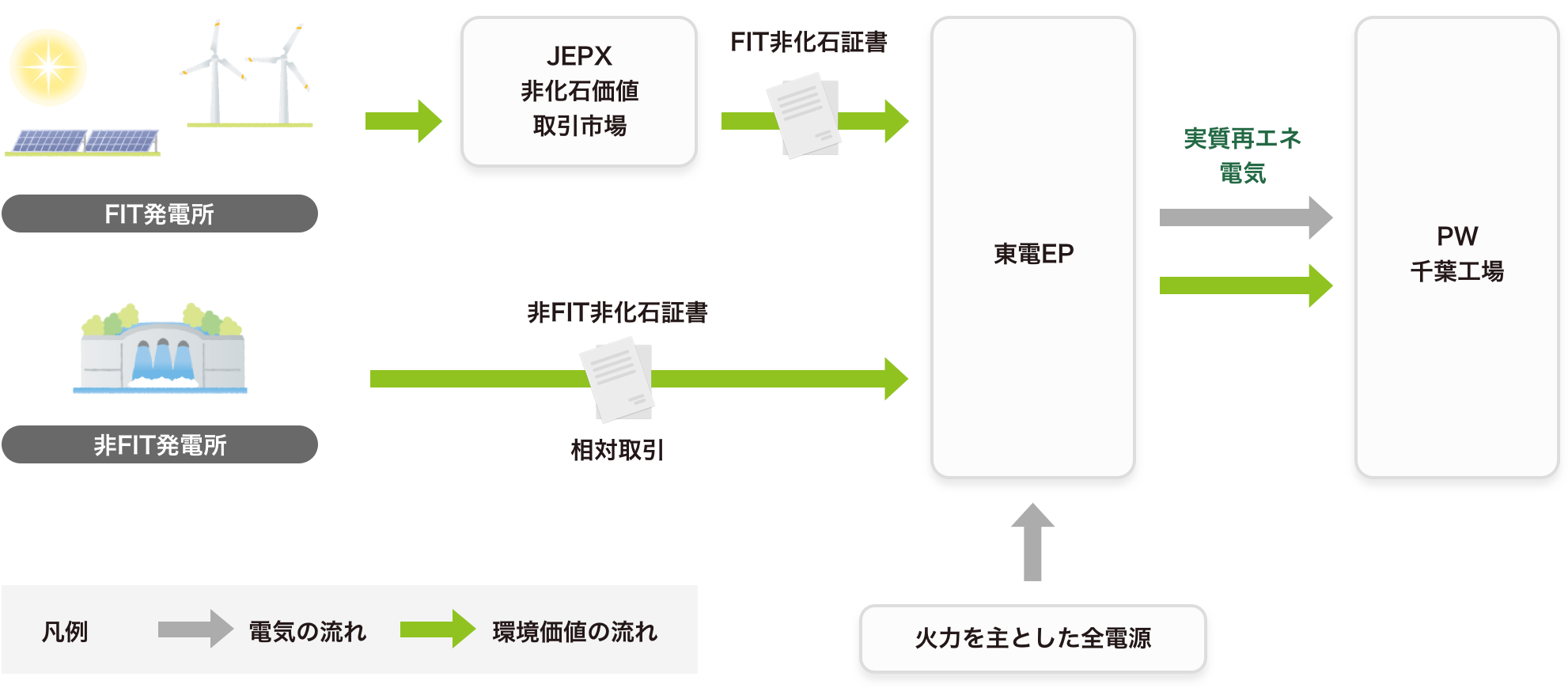 カーボンニュートラル